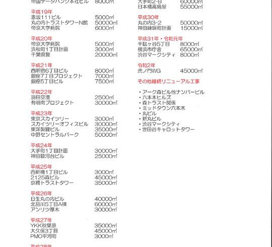 施工実績